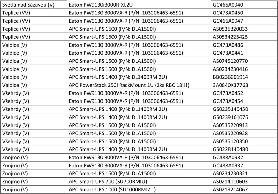 (V) Eaton PW9130 3000VA-R (P/N: 103006463-6591) GC473A0441 Valdice (V) APC Smart-UPS 1500 (P/N: DLA1500I) AS0745120770 Valdice (V) APC Smart-UPS 1500 (P/N: DLA1500I) AS0234230416 Valdice (V) APC