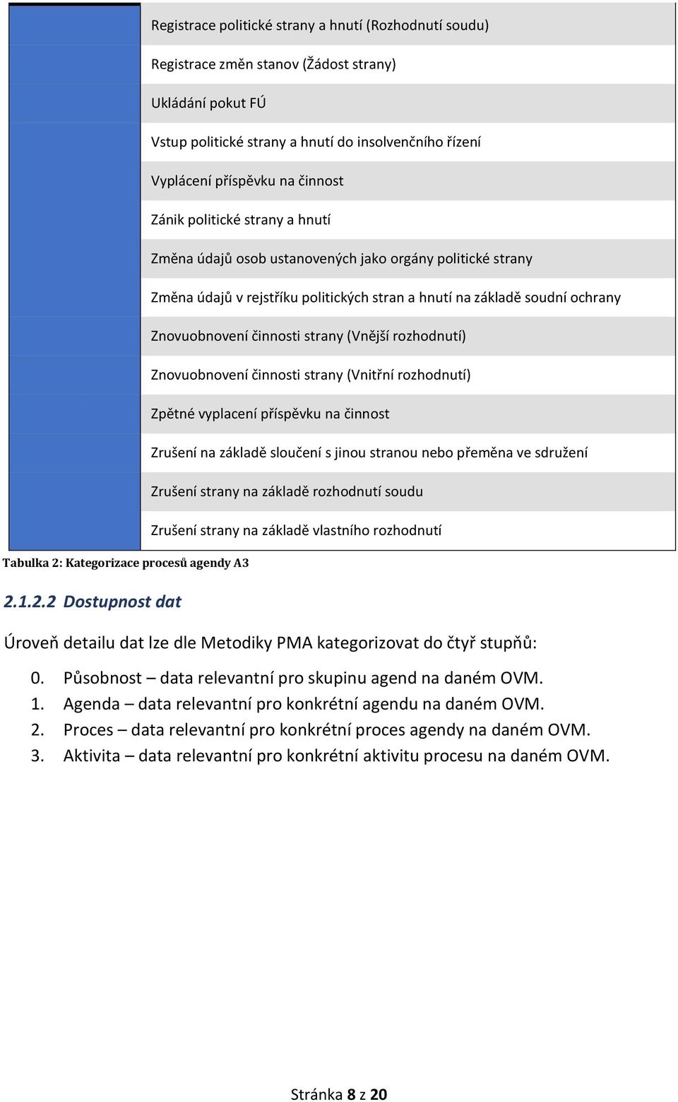 Kategorizace procesů agendy A3 2.