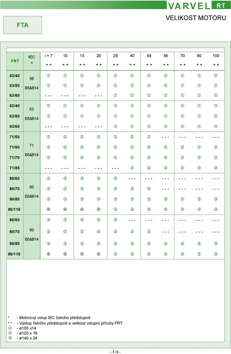 - - - - - - - - - - - - - - - 80/70 80/85 80 B5&B4 - - - - - - - - - - - - 80/0 80/60 - - - - - - - - - - - - - - - - - - 80/70 90 - - - - - - - - - - - -