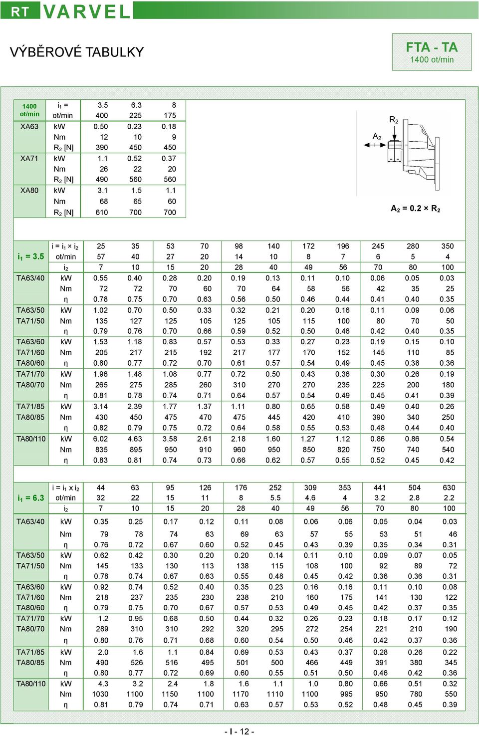 5 i = i i 2 25 35 53 70 98 40 72 96 245 280 350 ot/min 57 40 27 20 4 0 8 7 6 5 4 i 2 7 0 5 20 28 40 49 56 70 80 00 TA63/40 kw 0.55 0.40 0.28 0.20 0.9 0.3 0. 0.0 0.06 0.05 0.