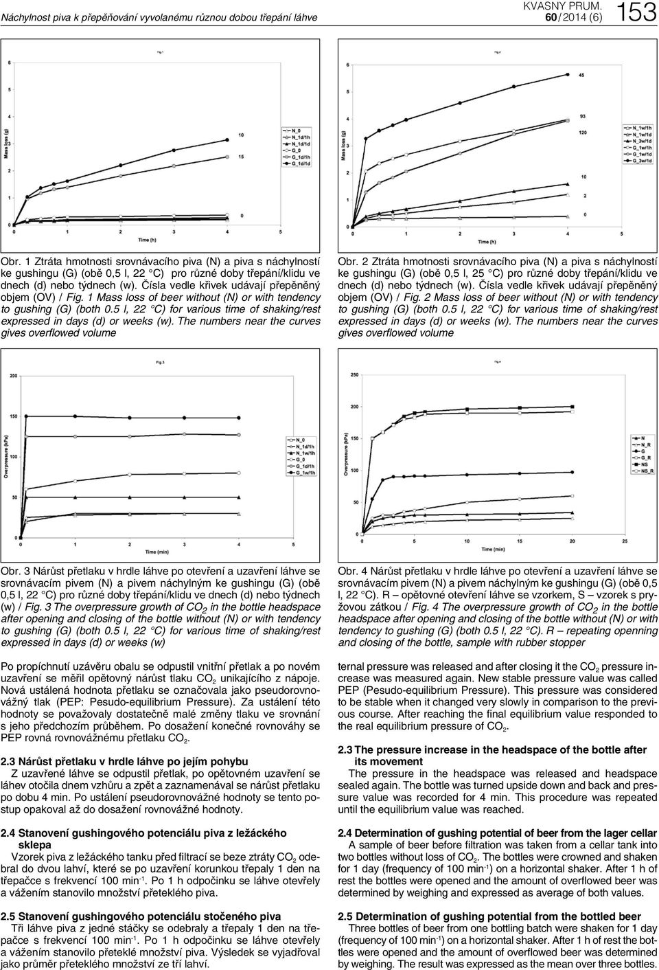 5 l, 22 C) for various time of shaking/rest expressed in days (d) or weeks (w). The numbers near the curves gives overflowed volume Obr.