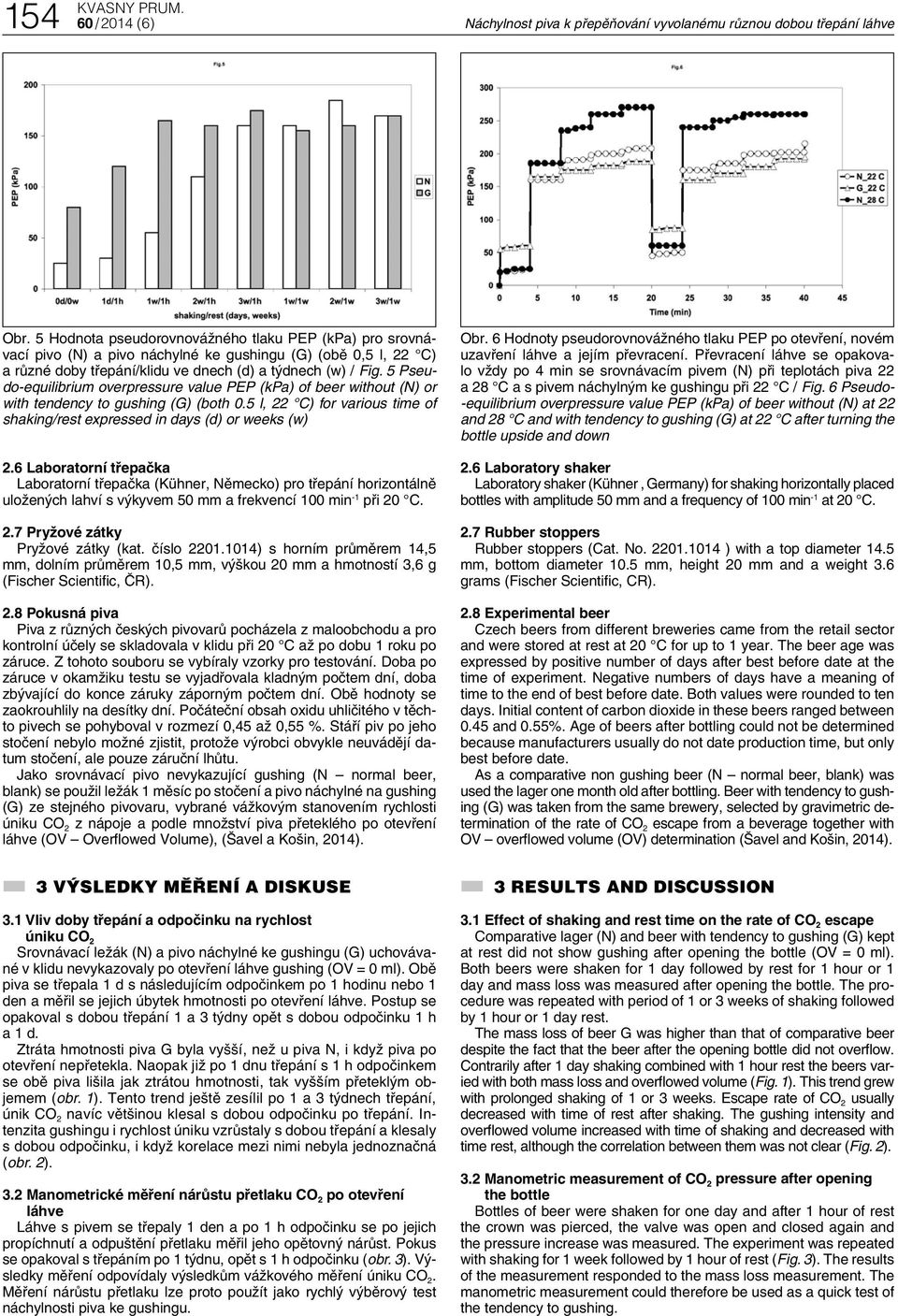 5 Pseudo-equilibrium overpressure value PEP (kpa) of beer without (N) or with tendency to gushing (G) (both 0.5 l, 22 C) for various time of shaking/rest expressed in days (d) or weeks (w) 2.