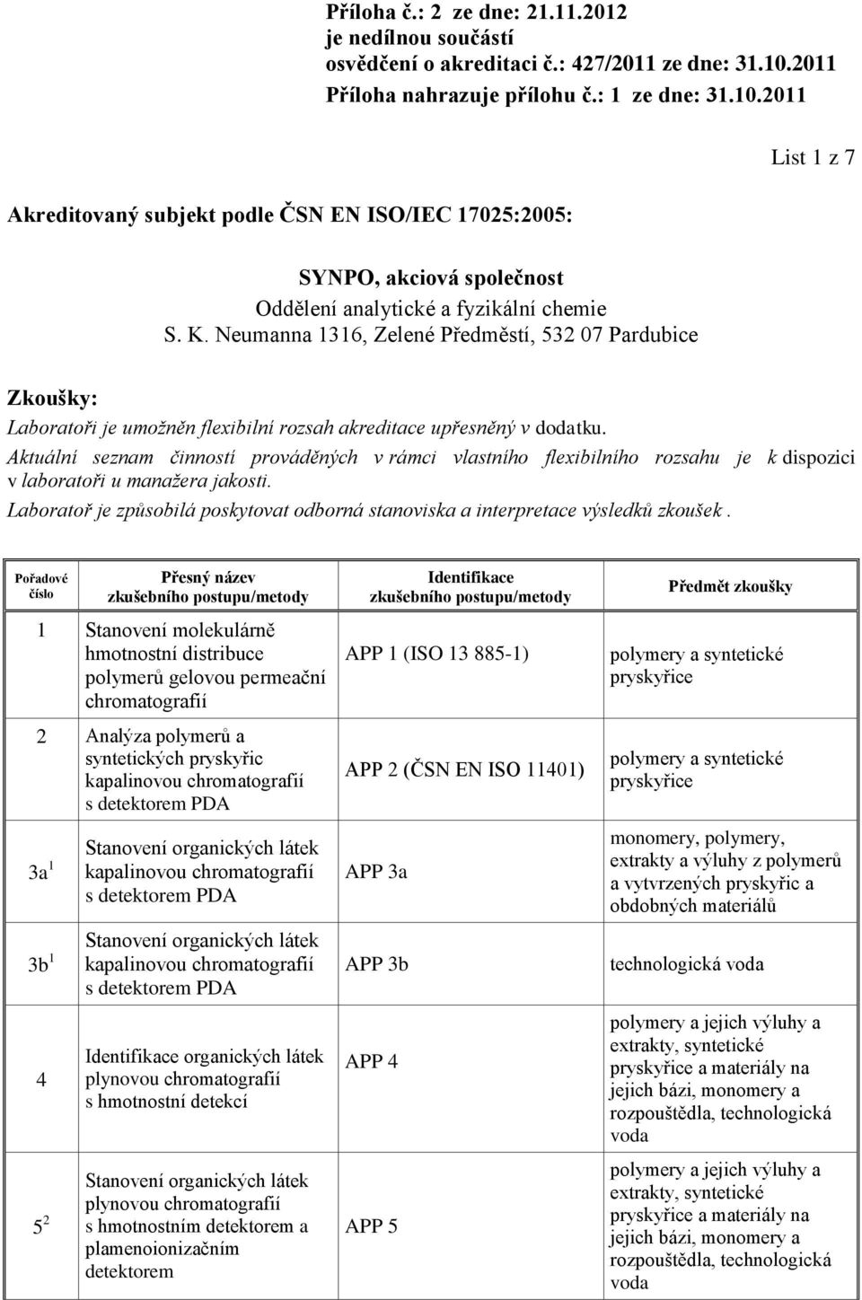 Laboratoř je způsobilá poskytovat odborná stanoviska a interpretace výsledků zkoušek.