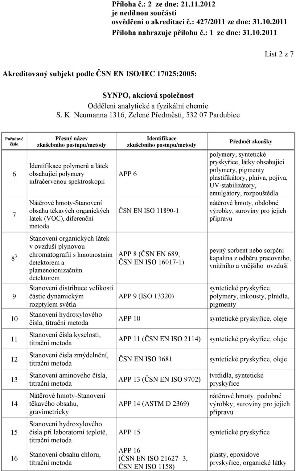 jejich přípravu 8 3 v ovzduší plynovou chromatografií s hmotnostním detektorem a plamenoionizačním detektorem APP 8 (ČSN EN 689, ČSN EN ISO 16017-1) pevný sorbent nebo sorpční kapalina z odběru