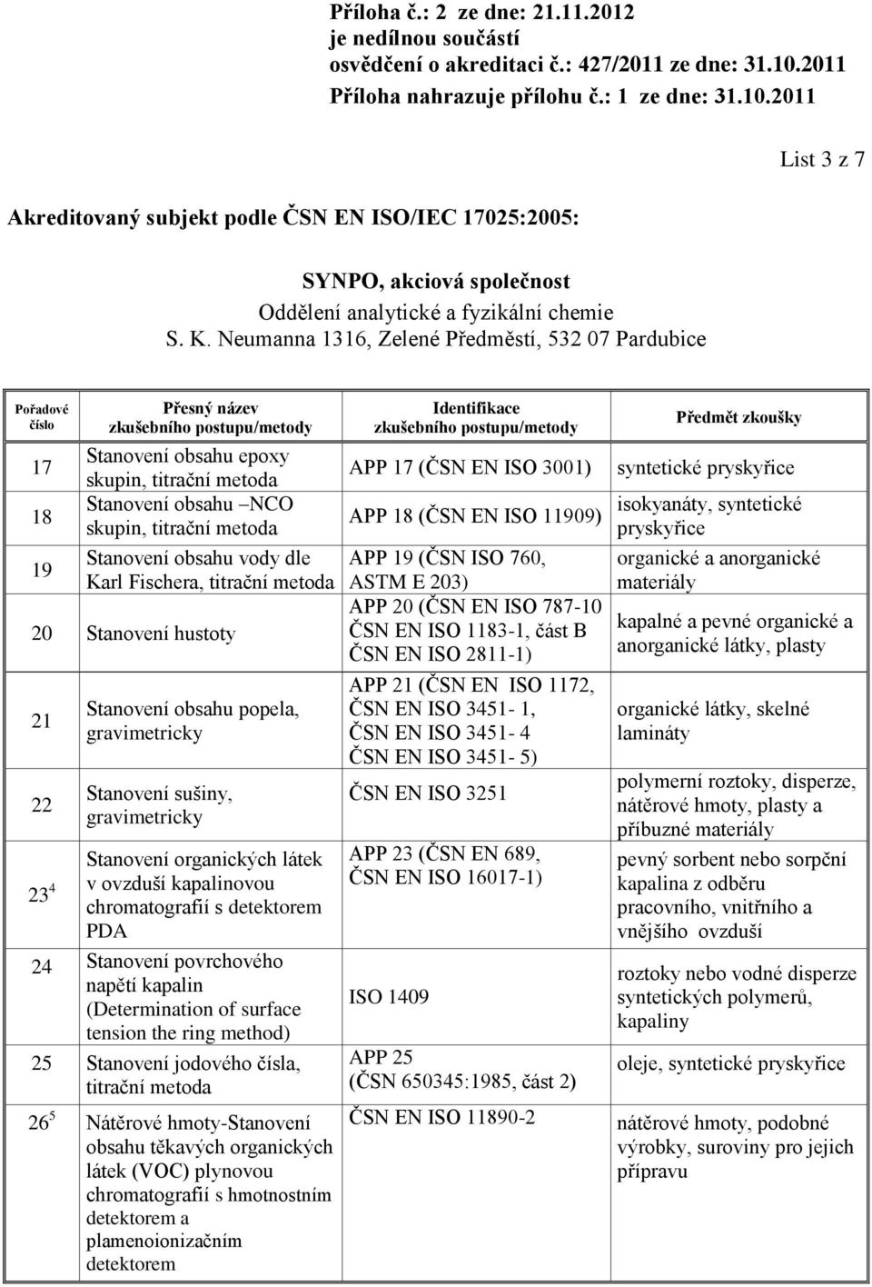 kapalinovou chromatografií s detektorem PDA 24 Stanovení povrchového napětí kapalin (Determination of surface tension the ring method) 25 Stanovení jodového čísla, 26 5 Nátěrové hmoty-stanovení