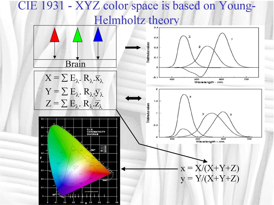 E λ. R λ.x λ Y = E λ. R λ.y λ Z = E λ.