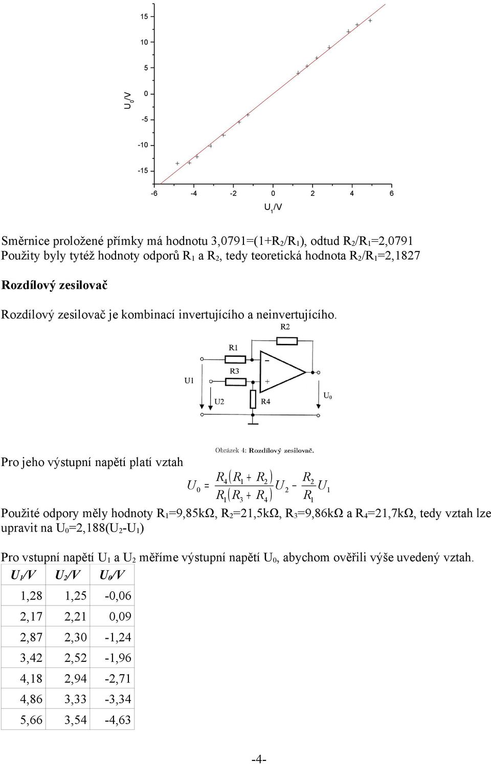 Pro jeho výstupní napětí platí vztah R4 ( R1 + R2 ) R2 = 2 1 R1 ( R3 + R4 ) R1 Použité odpory měly hodnoty R 1 =9,85kΩ, R 2 =21,5kΩ, R 3 =9,86kΩ a R 4 =21,7kΩ, tedy