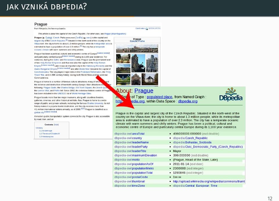 dbpedia?