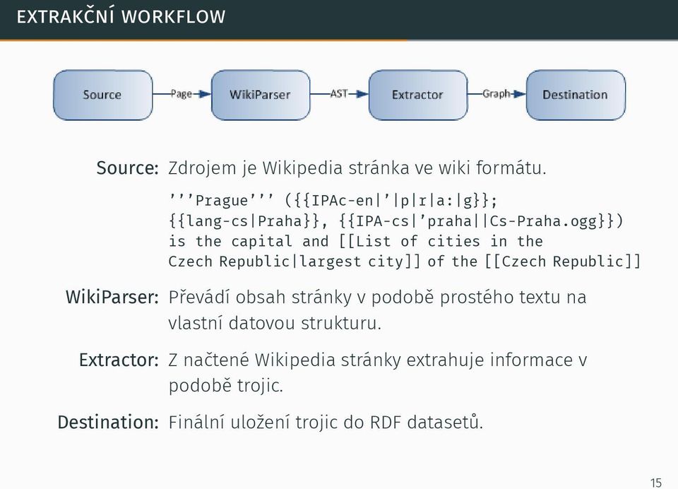 ogg}}) is the capital and [[List of cities in the Czech Republic largest city]] of the [[Czech Republic]] WikiParser: