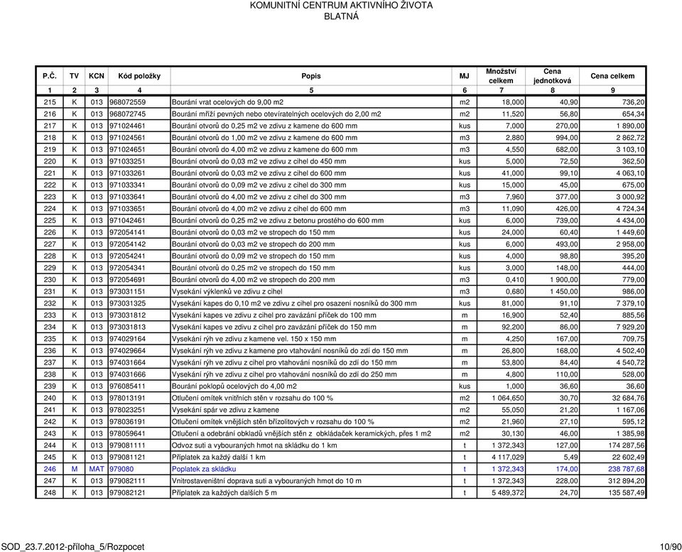 971024651 Bourání otvorů do 4,00 m2 ve zdivu z kamene do 600 mm m3 4,550 682,00 3 103,10 220 K 013 971033251 Bourání otvorů do 0,03 m2 ve zdivu z cihel do 450 mm kus 5,000 72,50 362,50 221 K 013