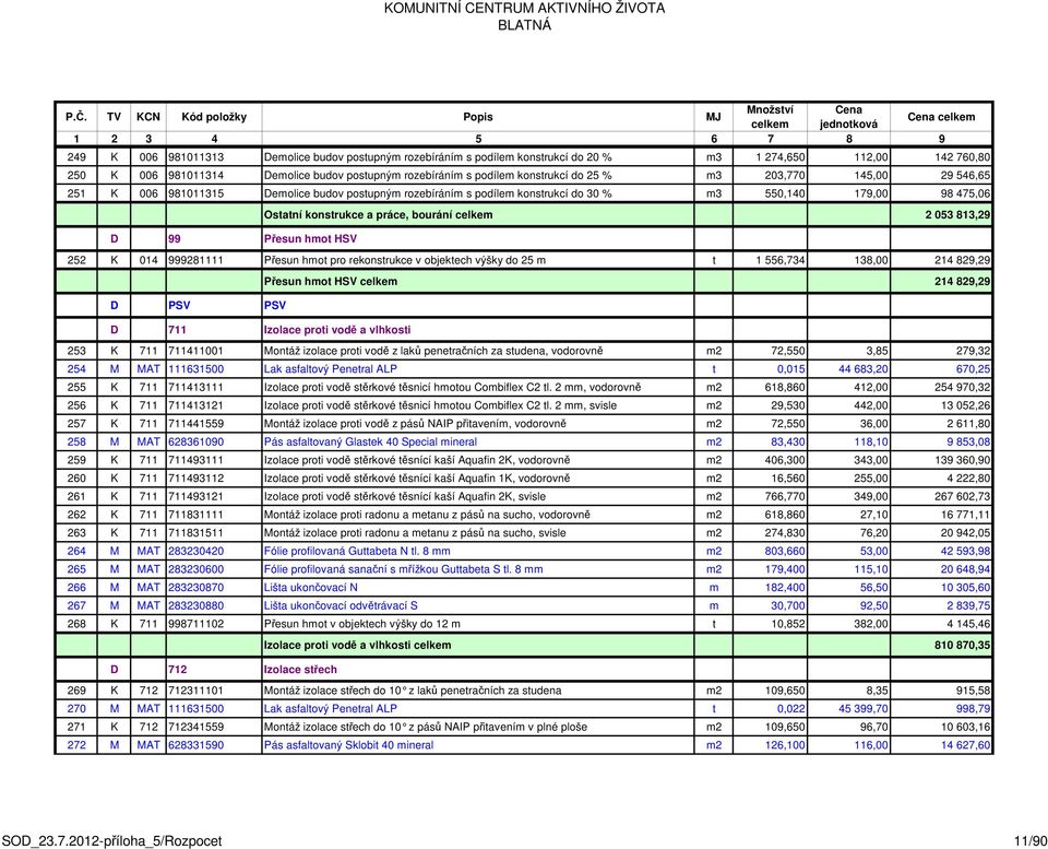 813,29 D 99 Přesun hmot HSV 252 K 014 999281111 Přesun hmot pro rekonstrukce v objektech výšky do 25 m t 1 556,734 138,00 214 829,29 Přesun hmot HSV celkem 214 829,29 D PSV PSV D 711 Izolace proti