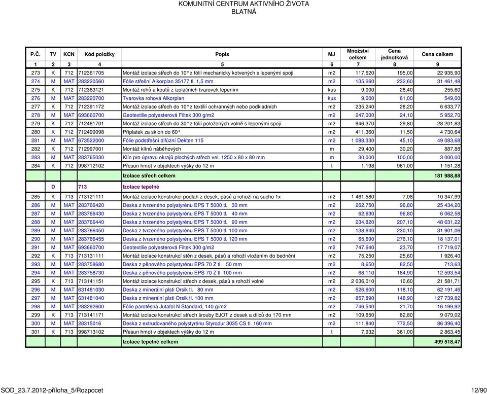 277 K 712 712391172 Montáž izolace střech do 10 z textilií ochranných nebo podkladních m2 235,240 28,20 6 633,77 278 M MAT 693660700 Geotextilie polyesterová Filtek 300 g/m2 m2 247,000 24,10 5 952,70