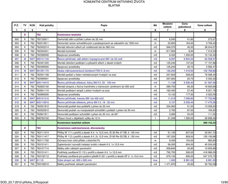 762395000 Spojovací prostředky m3 8,452 1 200,00 10 142,40 307 M MAT 605141140 Řezivo jehličnaté, latě střešní impregnované SM I do 25 cm2 m3 9,297 6 944,00 64 558,37 308 K 762 762421220 Montáž