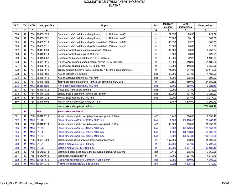 330 mm, do 45 m 20,000 25,60 512,00 367 K 764 764410850 Demontáž oplechování parapetů oken rš. 330 mm m 82,900 29,60 2 453,84 368 K 764 764430810 Demontáž oplechování zdí rš.