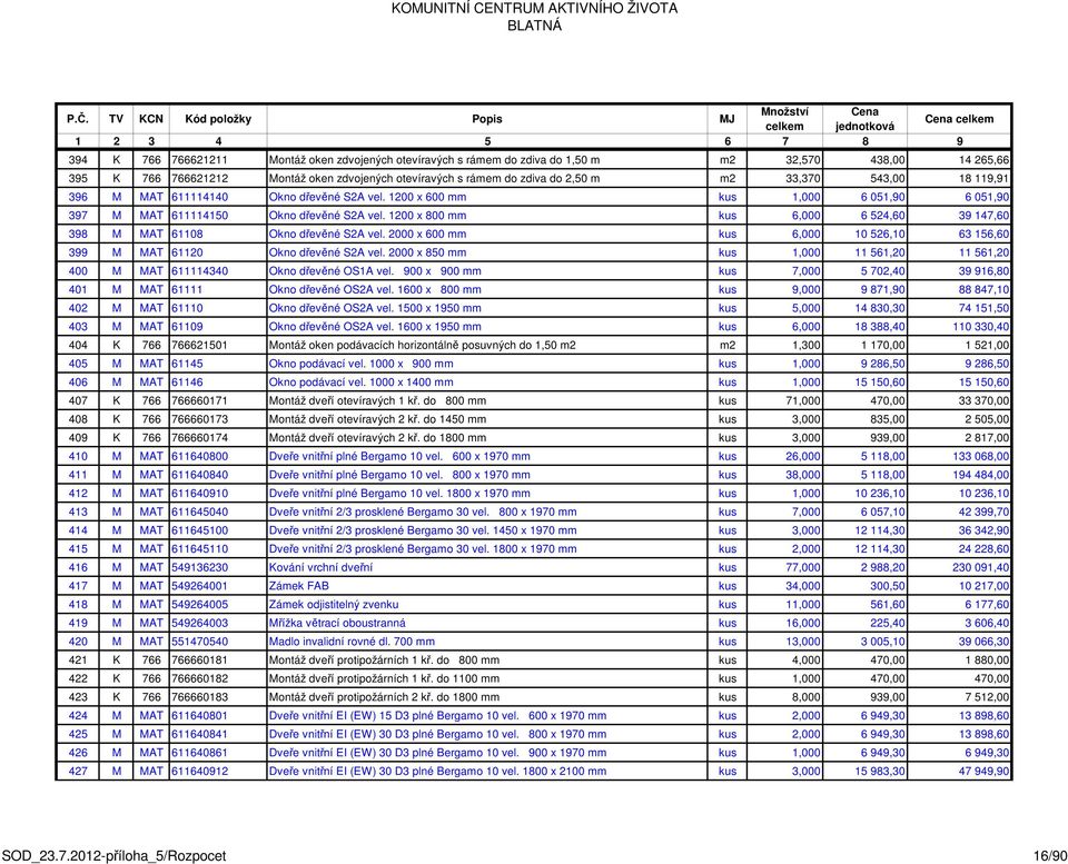 1200 x 800 mm kus 6,000 6 524,60 39 147,60 398 M MAT 61108 Okno dřevěné S2A vel. 2000 x 600 mm kus 6,000 10 526,10 63 156,60 399 M MAT 61120 Okno dřevěné S2A vel.