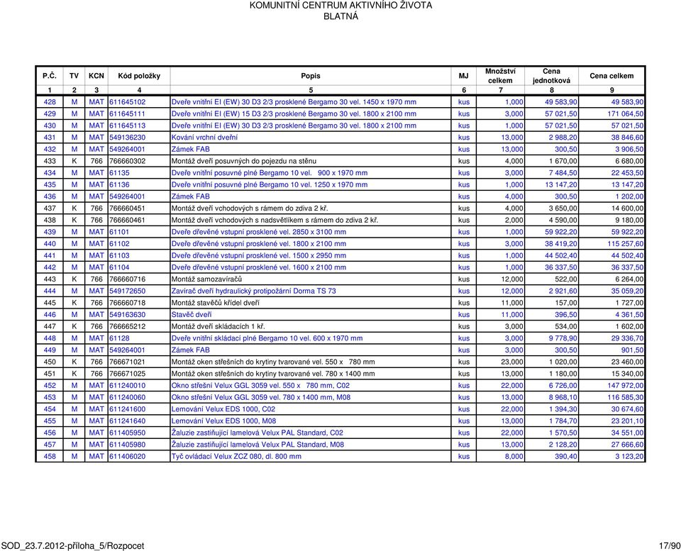 1800 x 2100 mm kus 1,000 57 021,50 57 021,50 431 M MAT 549136230 Kování vrchní dveřní kus 13,000 2 988,20 38 846,60 432 M MAT 549264001 Zámek FAB kus 13,000 300,50 3 906,50 433 K 766 766660302 Montáž