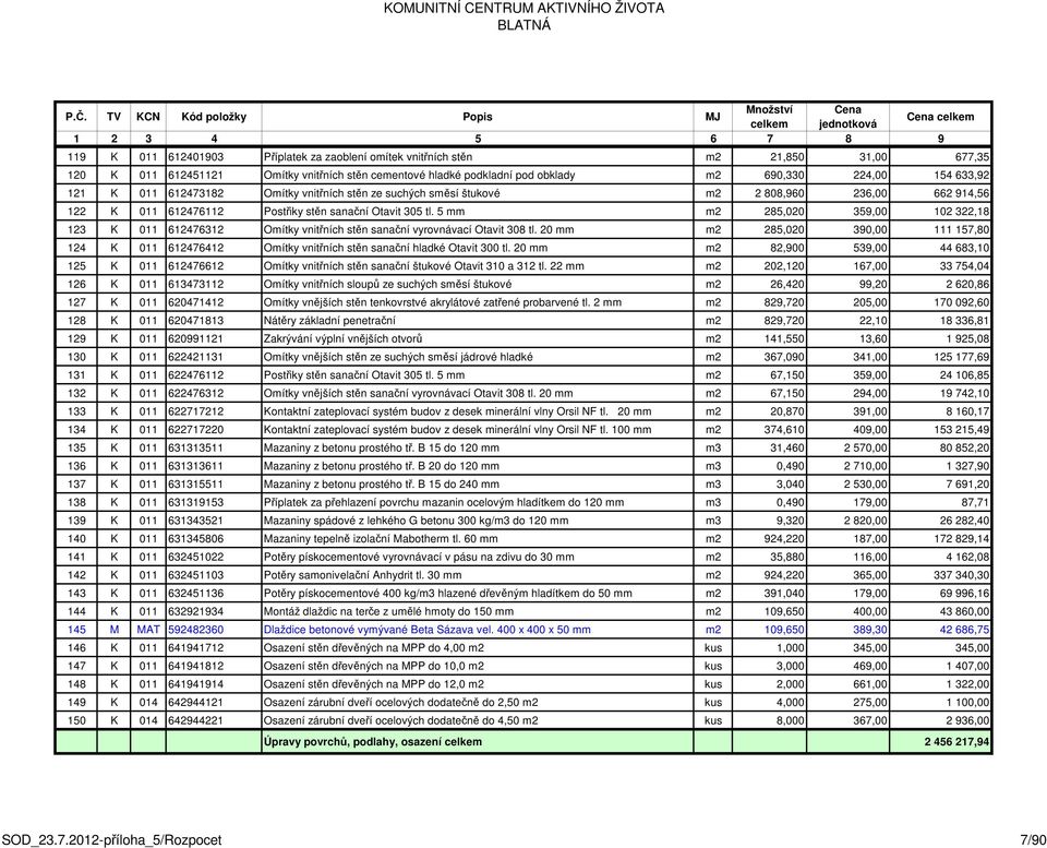 5 mm m2 285,020 359,00 102 322,18 123 K 011 612476312 Omítky vnitřních stěn sanační vyrovnávací Otavit 308 tl.