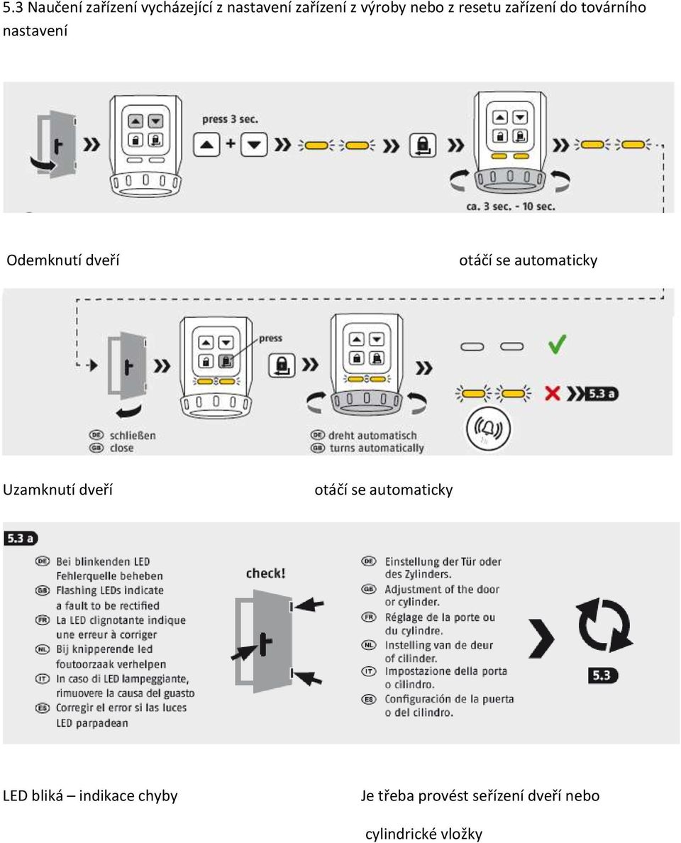 otáčí se automaticky Uzamknutí dveří otáčí se automaticky LED