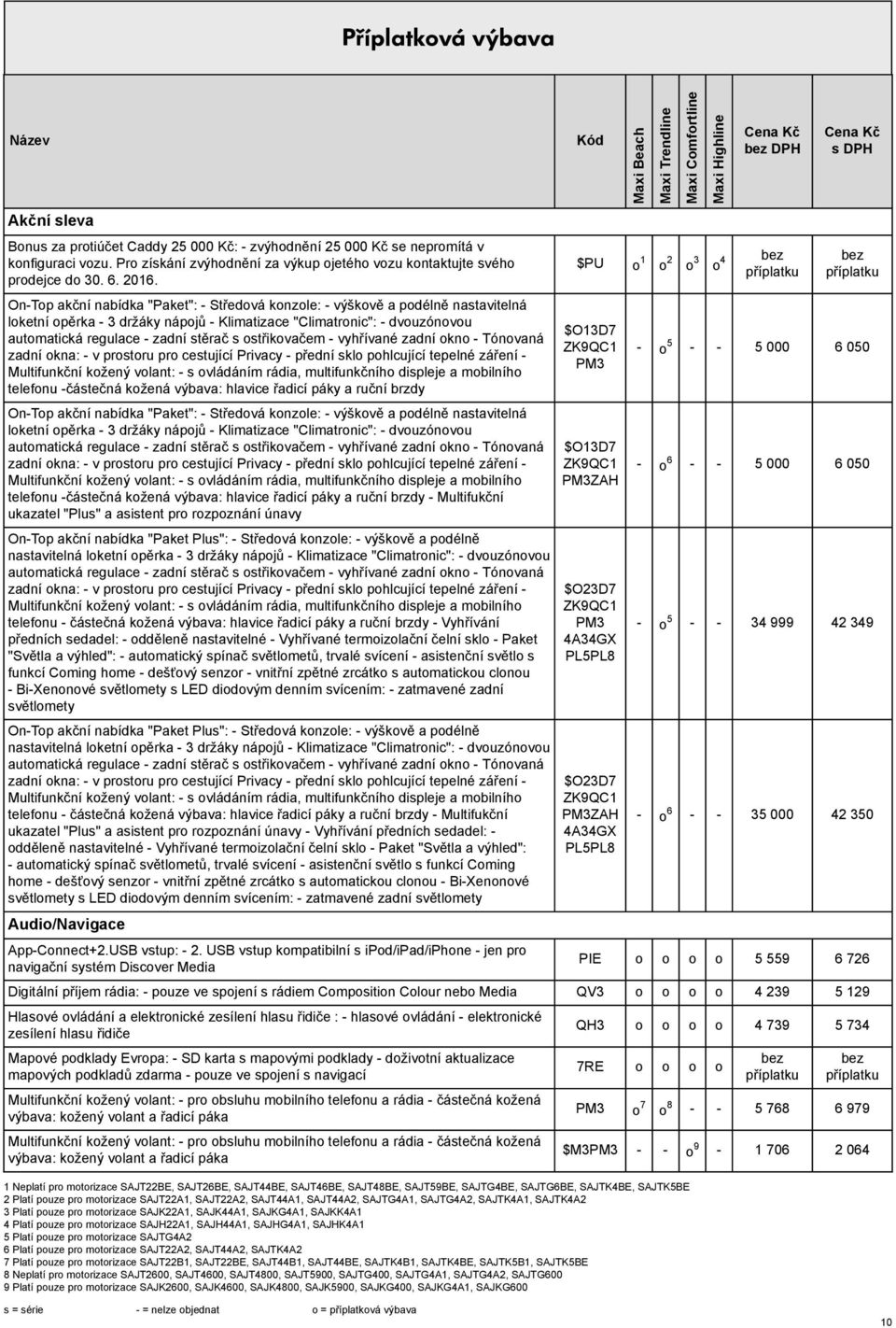 otřikovačem - vyhřívané zadní okno - Tónovaná zadní okna: - v protoru pro cetující Privacy - přední klo pohlcující tepelné záření - Multifunkční kožený volant: - ovládáním rádia, multifunkčního