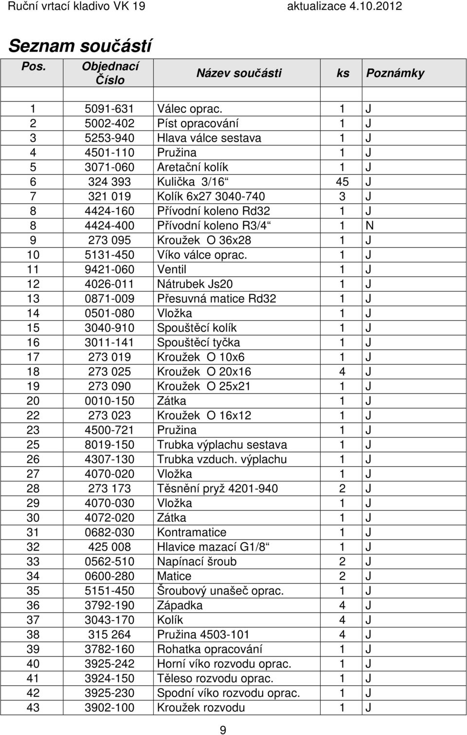 Přívodní koleno Rd32 1 J 8 4424-400 Přívodní koleno R3/4 1 N 9 273 095 Kroužek O 36x28 1 J 10 5131-450 Víko válce oprac.