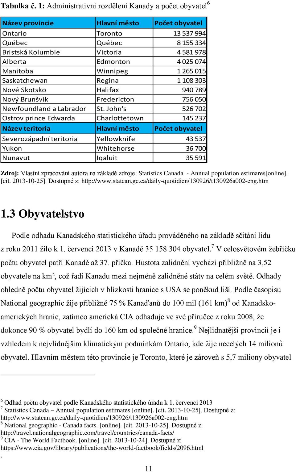 Edmonton 4 025 074 Manitoba Winnipeg 1 265 015 Saskatchewan Regina 1 108 303 Nové Skotsko Halifax 940 789 Nový Brunšvik Fredericton 756 050 Newfoundland a Labrador St.