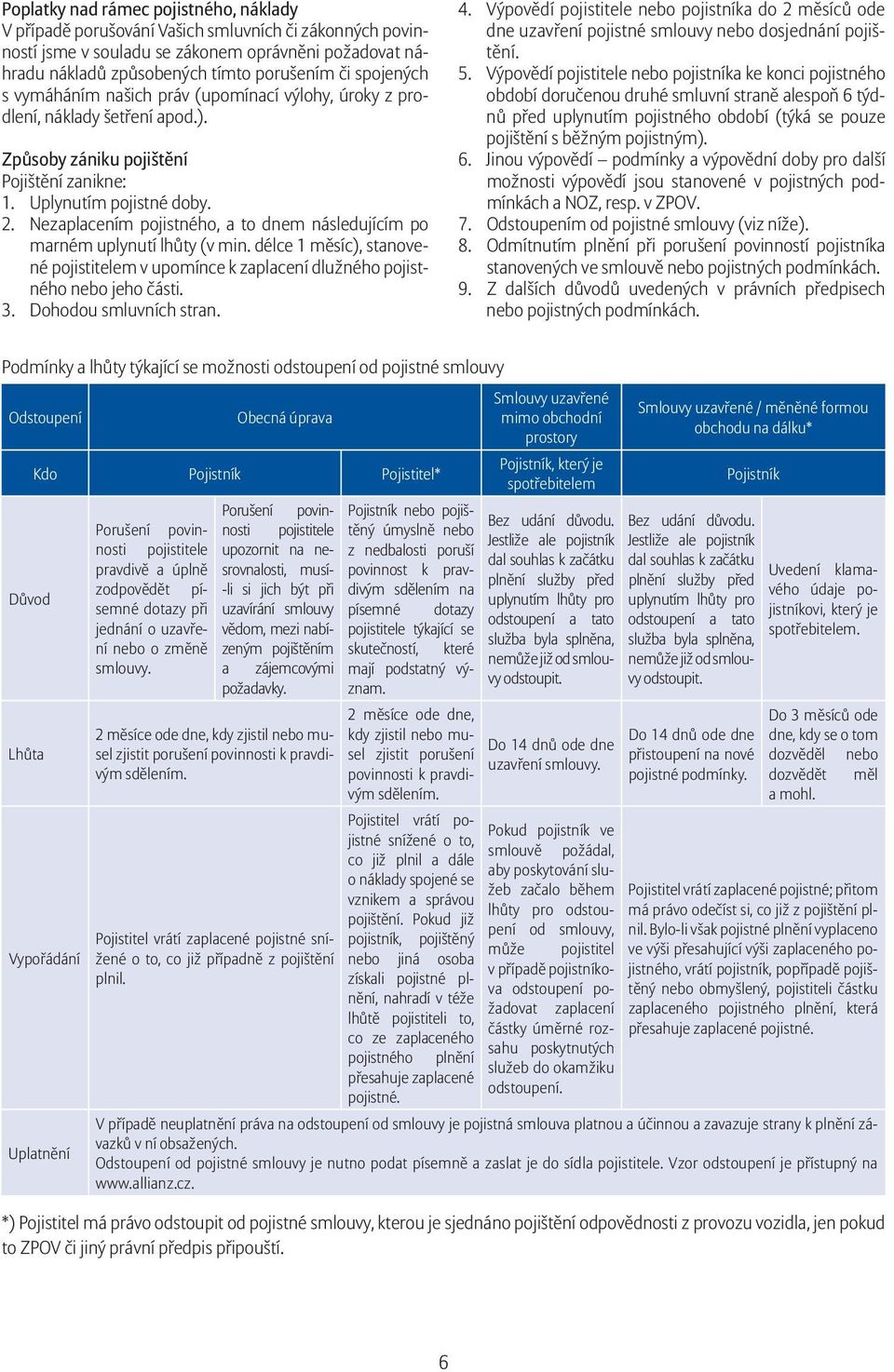 Nezaplacením pojistného, a to dnem následujícím po marném uplynutí lhůty (v min. délce 1 měsíc), stanovené pojistitelem v upomínce k zaplacení dlužného pojistného nebo jeho části. 3.