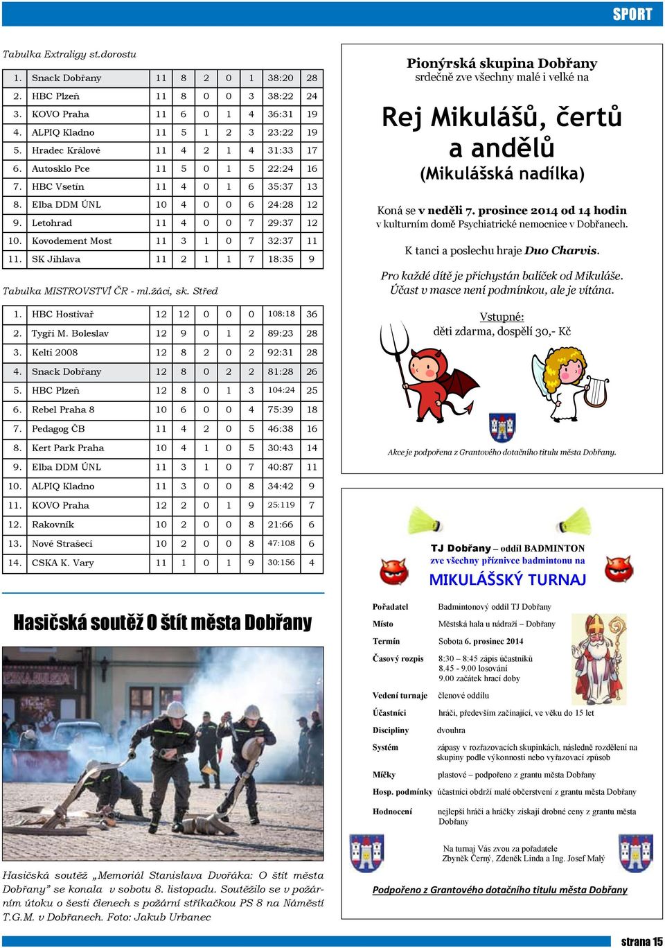 Kovodement Most 11 3 1 0 7 32:37 11 11. SK Jihlava 11 2 1 1 7 18:35 9 Tabulka MISTROVSTVÍ ČR - ml.žáci, sk. Střed 1. HBC Hostivař 12 12 0 0 0 108:18 36 2. Tygři M.
