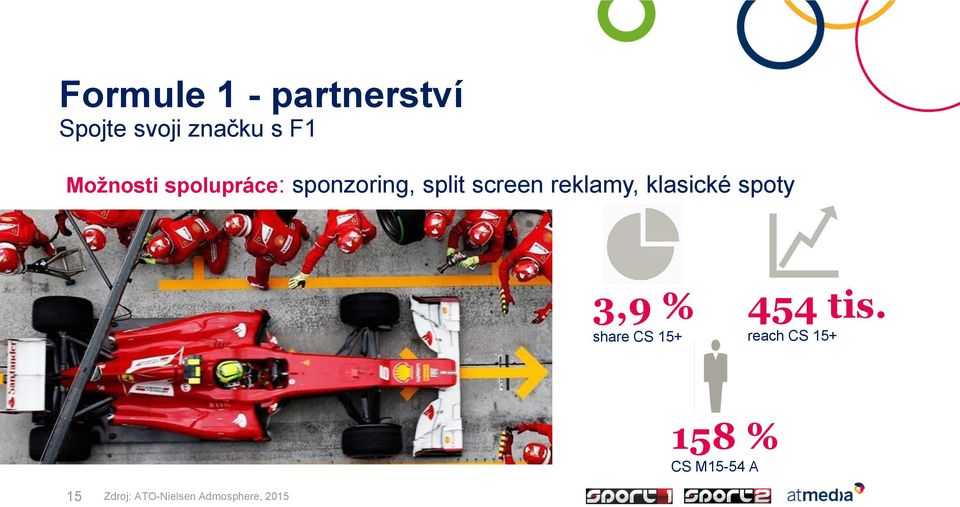 reklamy, klasické spoty 3,9 % share CS 15+ 454 tis.