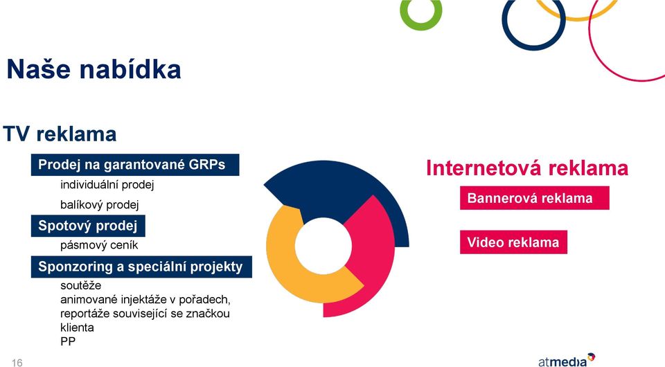 projekty soutěže animované injektáže v pořadech, reportáže související