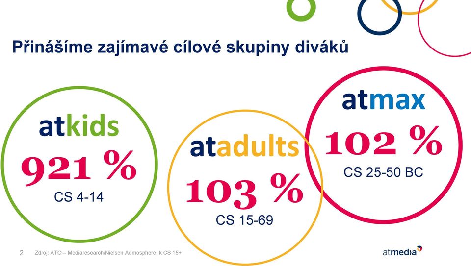 atadults 103 % CS 15-69 102 % CS 25-50 BC 2