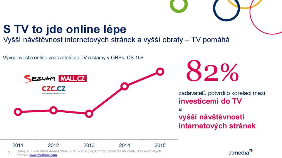 investicemi do TV a vyšší návštěvností internetových stránek 7 2011 2012 2013 2014 2015 Zdroj: