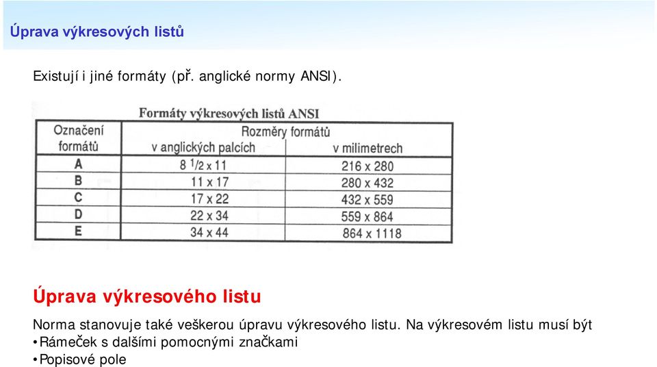 veškerou úpravu výkresového listu.