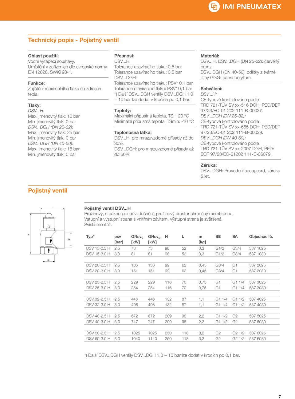 ..H: Tolerance uzavíracího tlaku: 0,5 bar Tolerance uzavíracího tlaku: 0,5 bar DSV...DGH: Tolerance uzavíracího tlaku: PSV* 0,1 bar Tolerance otevíracího tlaku: PSV* 0,1 bar *) Další DSV.