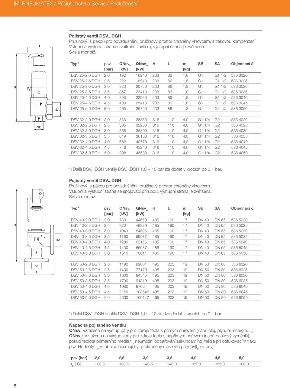 0 DGH 2,0 192 16940 233 86 1,8 G1 G1 1/2 536 3020 DSV 25-2.5 DGH 2,5 222 18940 233 86 1,8 G1 G1 1/2 536 3025 DSV 25-3.0 DGH 3,0 320 20750 233 86 1,8 G1 G1 1/2 536 3030 DSV 25-3.