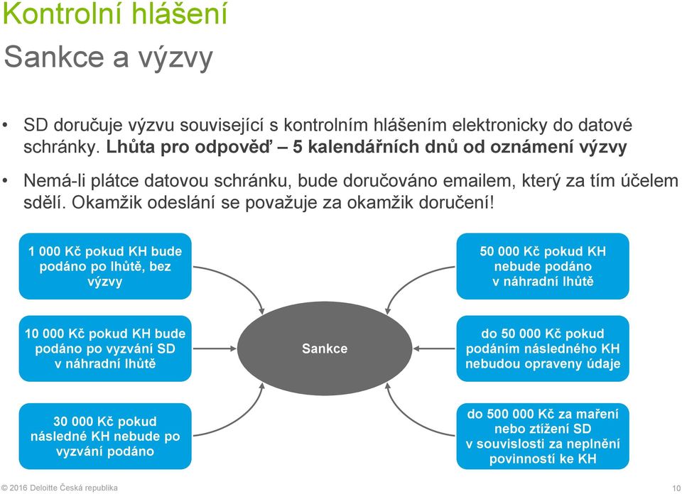 Okamžik odeslání se považuje za okamžik doručení!