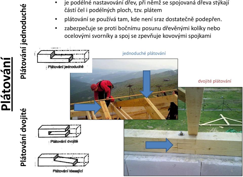 plátem plátování se používá tam, kde není sraz dostatečně podepřen.