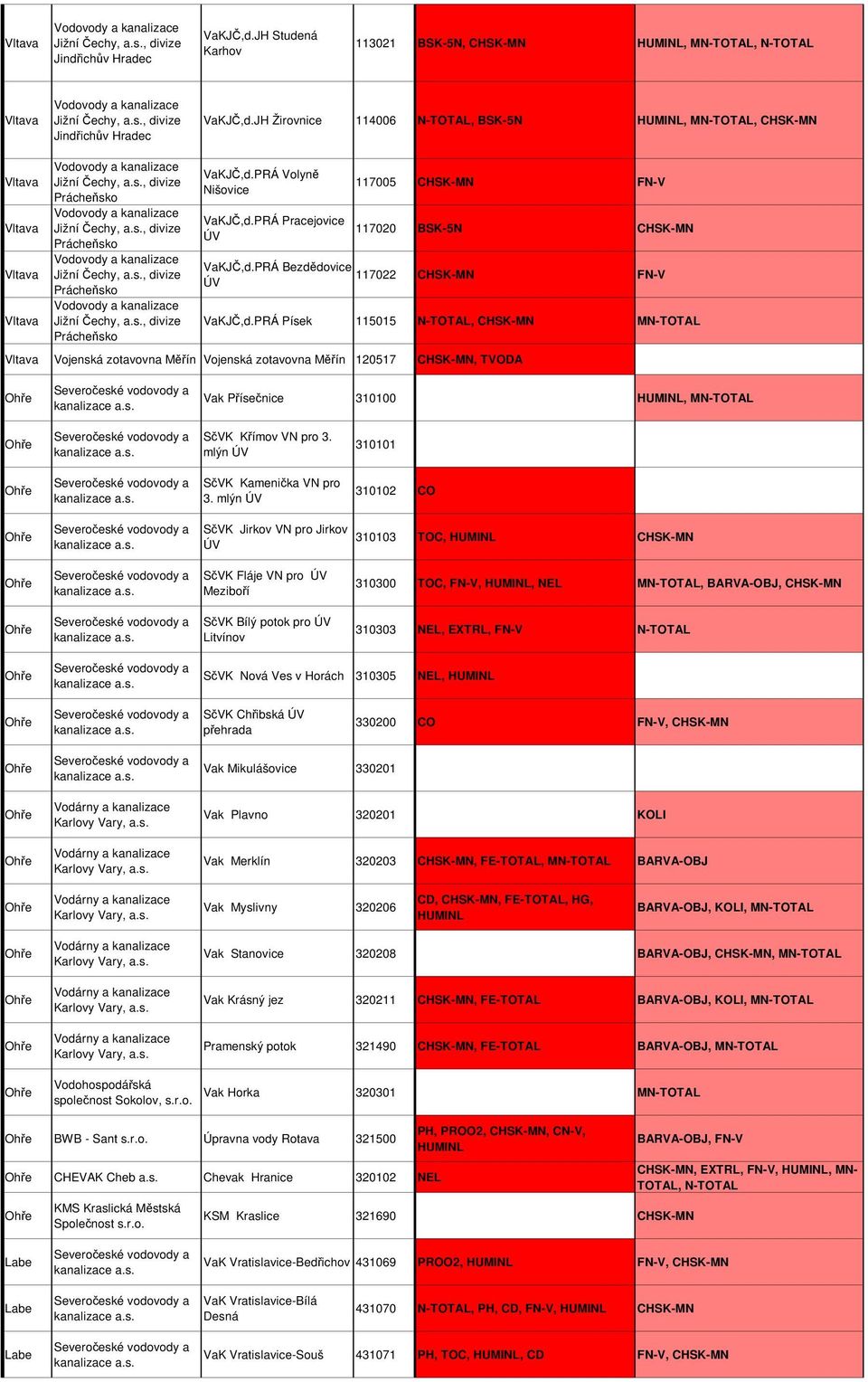 PRÁ Bezddovice 117022 CHSK-MN FN-V VaKJ,d.