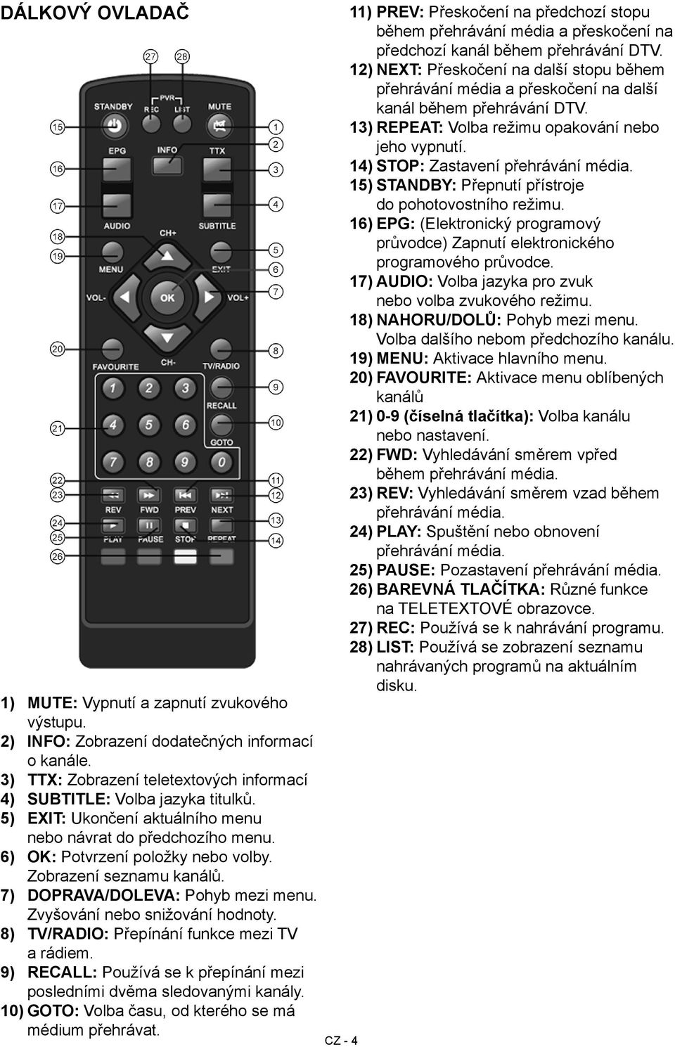 8) TV/RADIO: Přepínání funkce mezi TV a rádiem. 9) RECALL: Používá se k přepínání mezi posledními dvěma sledovanými kanály. 10) GOTO: Volba času, od kterého se má médium přehrávat.