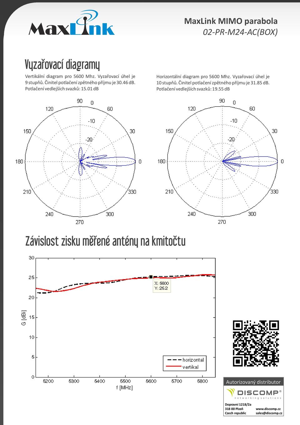 Potlačení vedlejších svazků: 15.01 db Horizontální diagram pro 5600 Mhz.