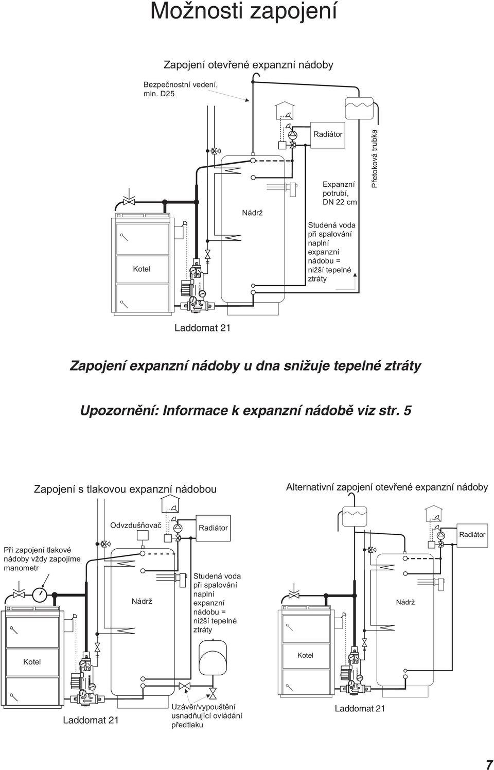 Informace k expanzní nádobě viz str.