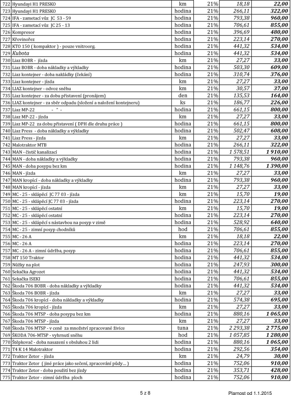 hodina 21% 441,32 534,00 729 Kubota hodina 21% 441,32 534,00 730 Liaz BOBR - jízda km 21% 27,27 33,00 731 Liaz BOBR - doba nákladky a výkladky hodina 21% 503,30 609,00 732 Liaz kontejner - doba
