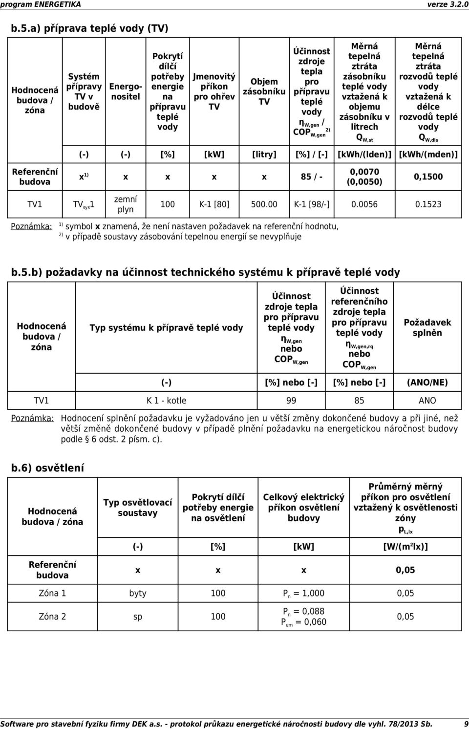 W,dis (-) (-) [%] [kw] [litry] [%] / [-] [kwh/(lden)] [kwh/(mden)] budova x 1) x x x x 85 / - 70 (50) 0,1500 TV1 TV sys 1 zemní plyn 100 K-1 [80] 500.00 K-1 [98/-] 0.0056 0.