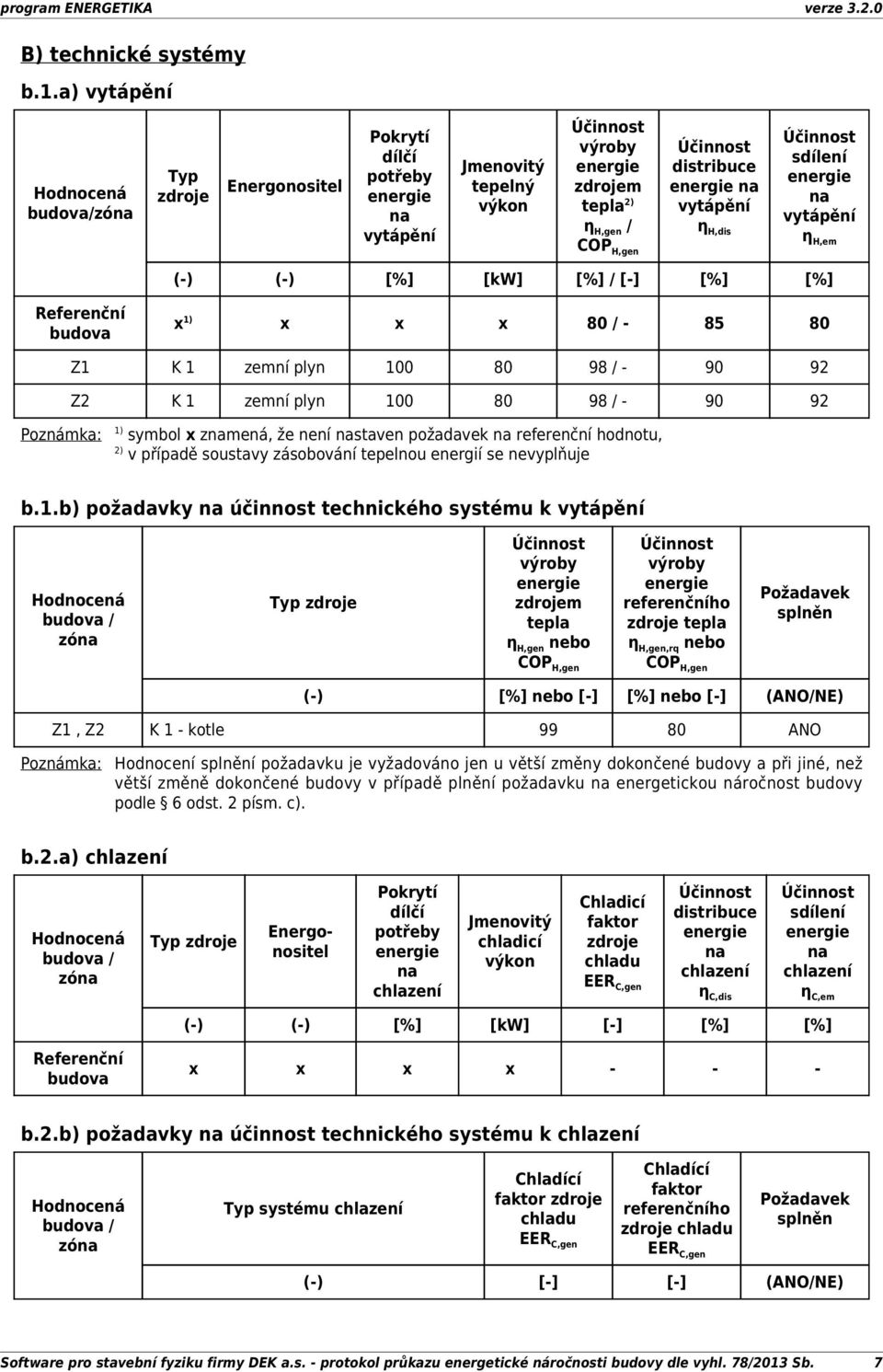 (-) (-) [%] [kw] [%] / [-] [%] [%] budova x 1) x x x 80 / - 85 80 Z1 K 1 zemní plyn 100 80 98 / - 90 92 Z2 K 1 zemní plyn 100 80 98 / - 90 92 Poznámka: 1) symbol x znamená, že není nastaven požadavek