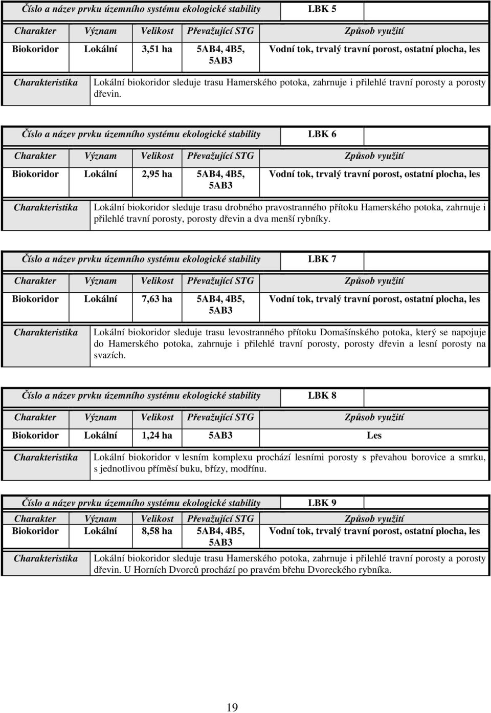 Číslo a název prvku územního systému ekologické stability LBK 6 Charakter Význam Velikost Převažující STG Způsob využití Biokoridor Lokální 2,95 ha 5AB4, 4B5, 5AB3 Vodní tok, trvalý travní porost,