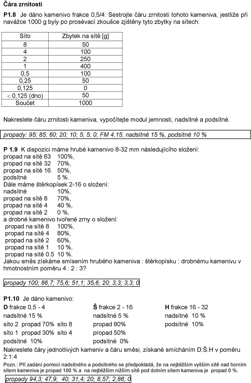 0,125 (dno) 50 Součet 1000 Nakreslete čáru zrnitosti kameniva, vypočítejte modul jemnosti, nadsítné a podsítné. propady: 95; 85; 60; 20; 10; 5; 5; 0; FM 4,15; nadsítné 15 %, podsítné 10 % P 1.