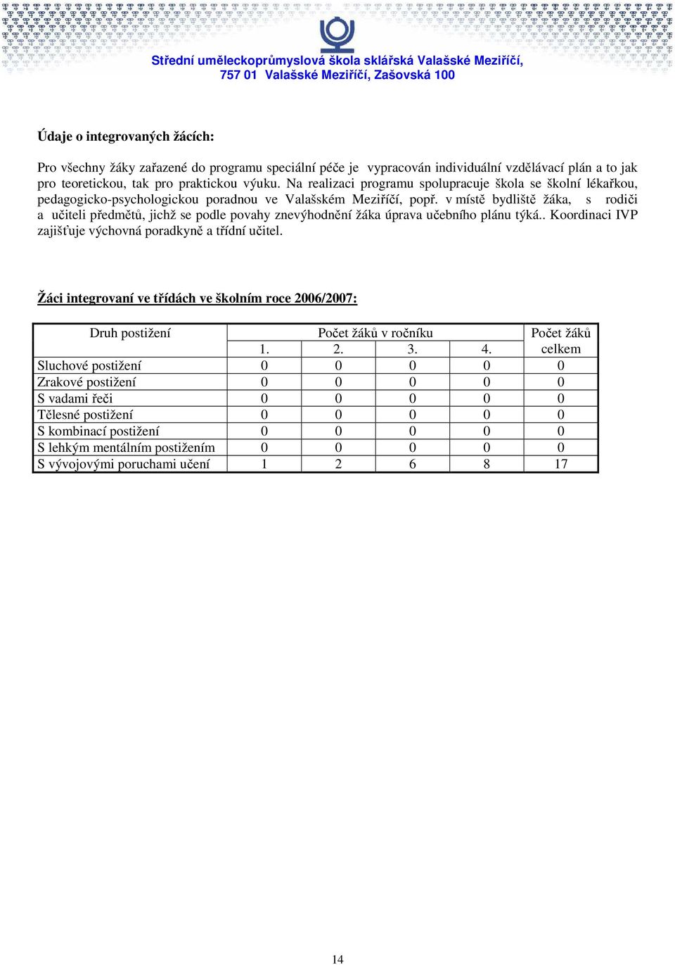 v místě bydliště žáka, s rodiči a učiteli předmětů, jichž se podle povahy znevýhodnění žáka úprava učebního plánu týká.. Koordinaci IVP zajišťuje výchovná poradkyně a třídní učitel.