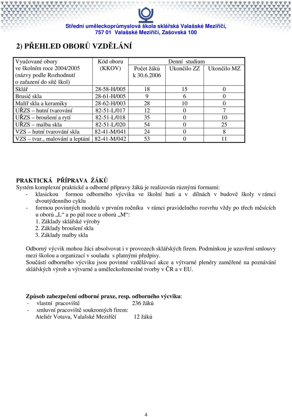82-5-L/08 35 0 0 UŘZS malba skla 82-5-L/020 54 0 25 VZS hutní tvarování skla 82-4-M/04 24 0 8 VZS tvar.