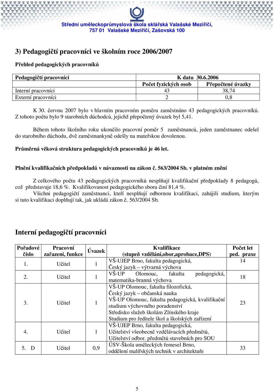 Během tohoto školního roku ukončilo pracovní poměr 5 zaměstnanců, jeden zaměstnanec odešel do starobního důchodu, dvě zaměstnankyně odešly na mateřskou dovolenou.