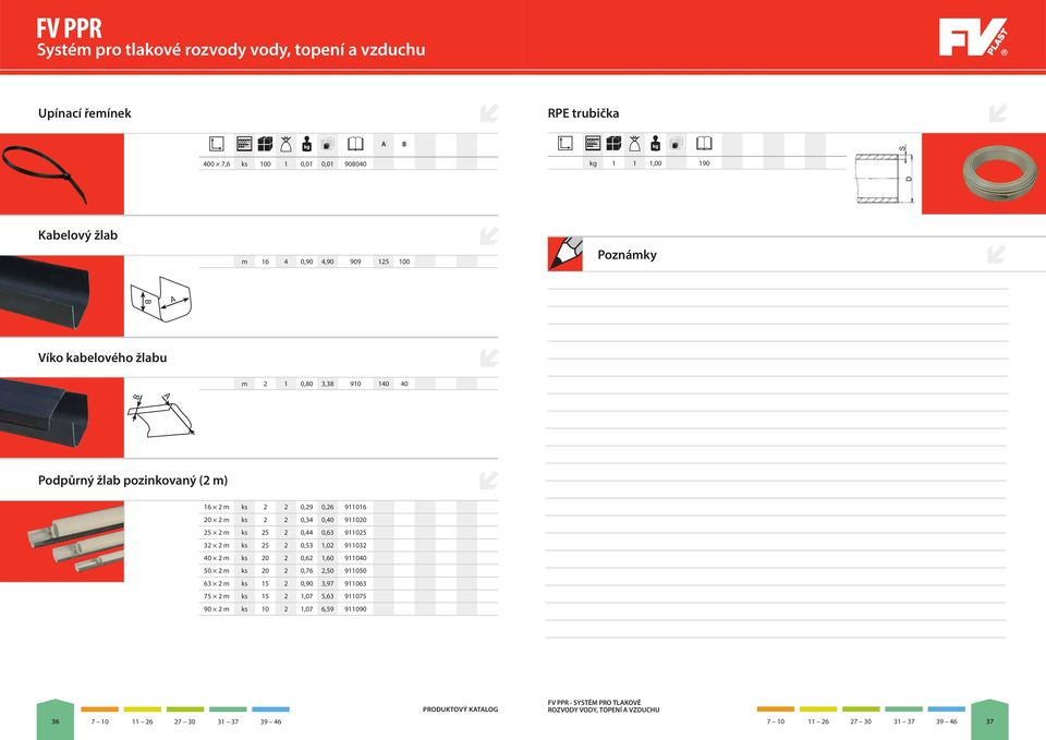 25 2 m ks 25 2 0,44 0,63 911025 32 2 m ks 25 2 0,53 1,02 911032 40 2 m ks 20 2 0,62 1,60 911040 50 2 m ks 20 2 0,76 2,50 911050 63 2 m ks 15 2