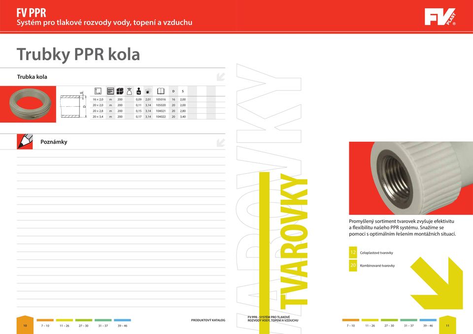 tvarovek zvyšuje efektivitu a flexibilitu našeho PPR systému.